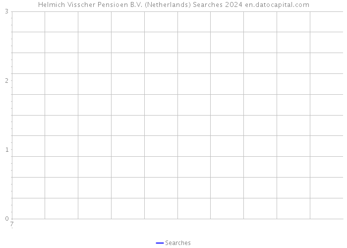 Helmich Visscher Pensioen B.V. (Netherlands) Searches 2024 