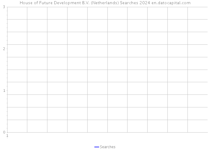 House of Future Development B.V. (Netherlands) Searches 2024 