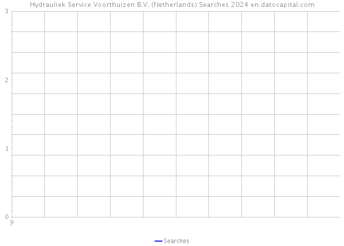 Hydrauliek Service Voorthuizen B.V. (Netherlands) Searches 2024 