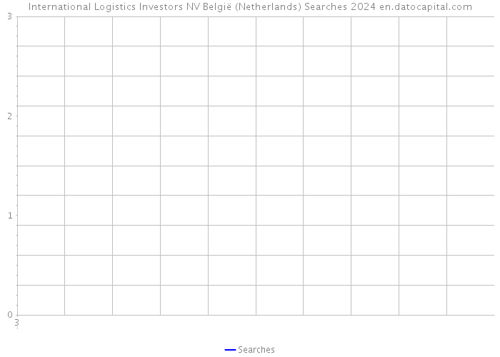 International Logistics Investors NV België (Netherlands) Searches 2024 