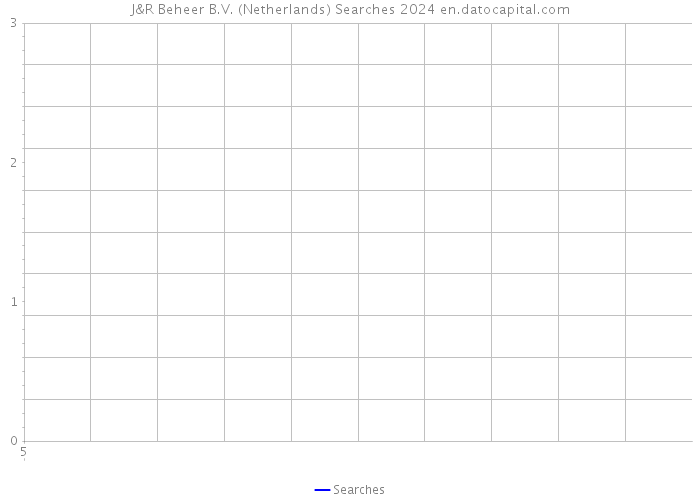J&R Beheer B.V. (Netherlands) Searches 2024 