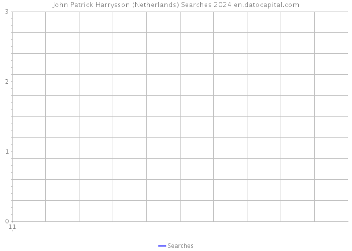 John Patrick Harrysson (Netherlands) Searches 2024 