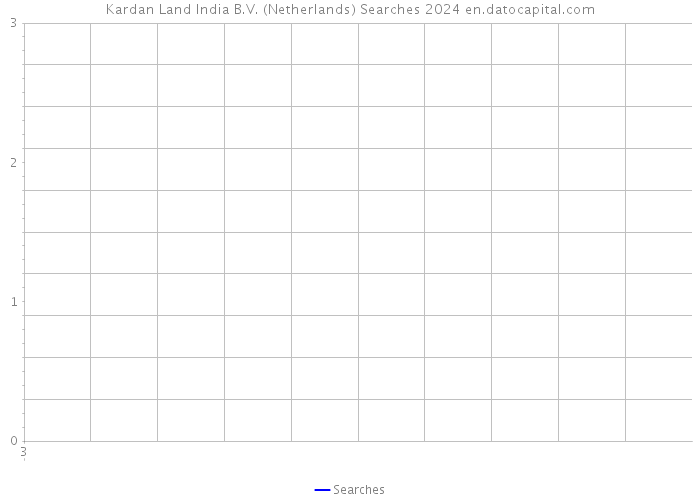 Kardan Land India B.V. (Netherlands) Searches 2024 
