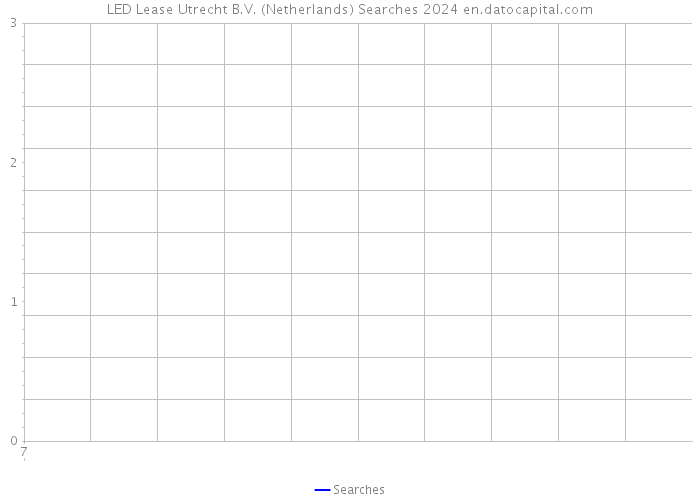 LED Lease Utrecht B.V. (Netherlands) Searches 2024 