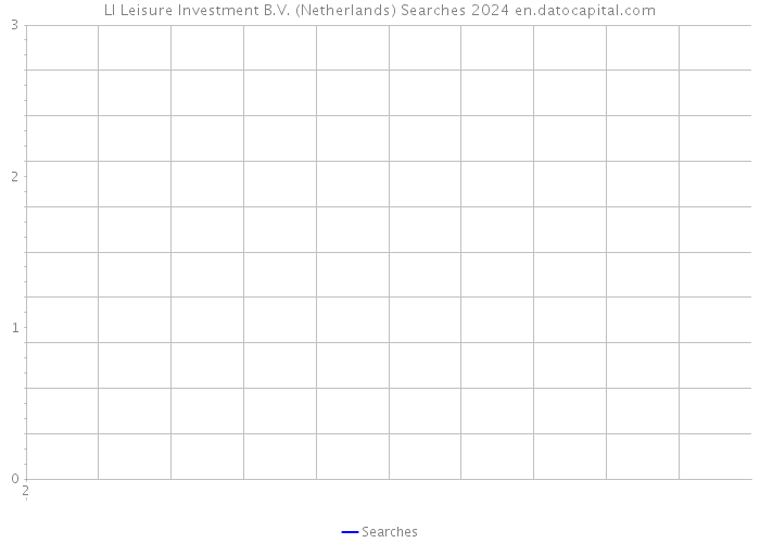 LI Leisure Investment B.V. (Netherlands) Searches 2024 