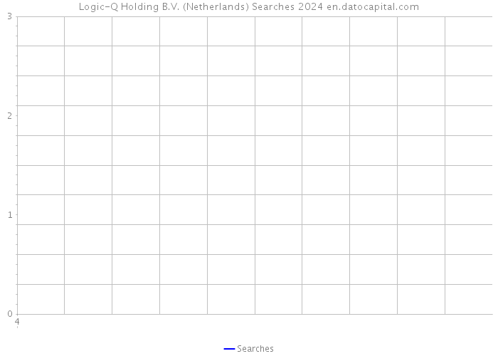 Logic-Q Holding B.V. (Netherlands) Searches 2024 