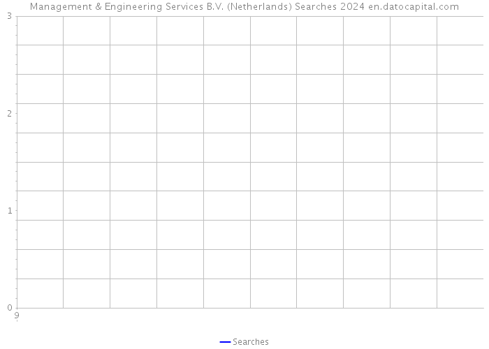 Management & Engineering Services B.V. (Netherlands) Searches 2024 
