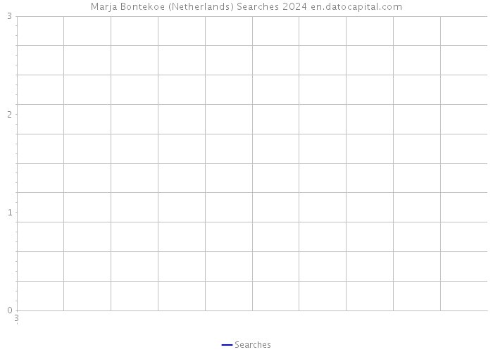 Marja Bontekoe (Netherlands) Searches 2024 