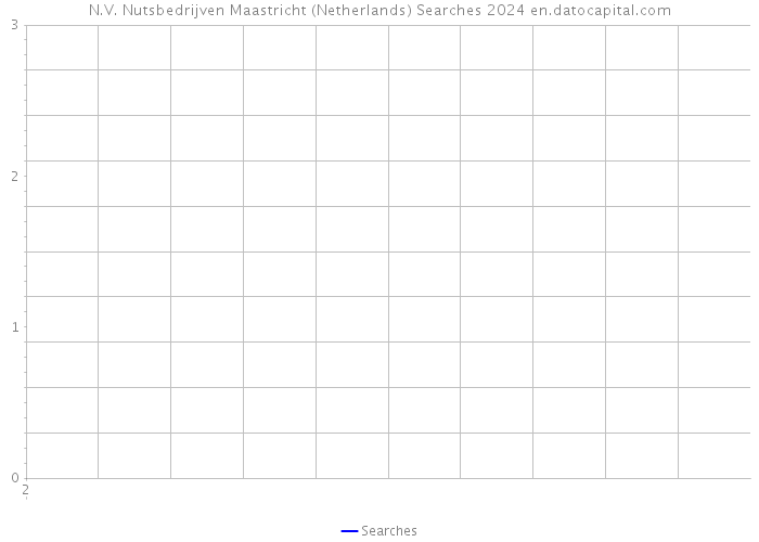N.V. Nutsbedrijven Maastricht (Netherlands) Searches 2024 