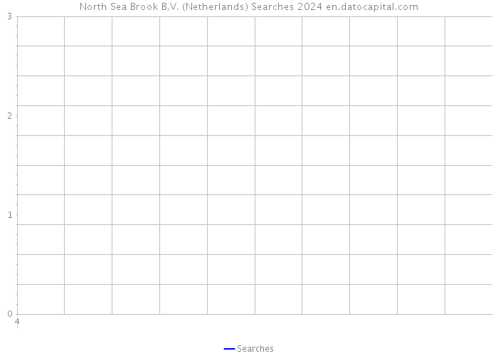 North Sea Brook B.V. (Netherlands) Searches 2024 