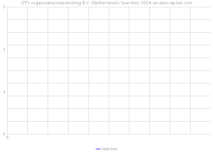 OTV organisatieontwikkeling B.V. (Netherlands) Searches 2024 