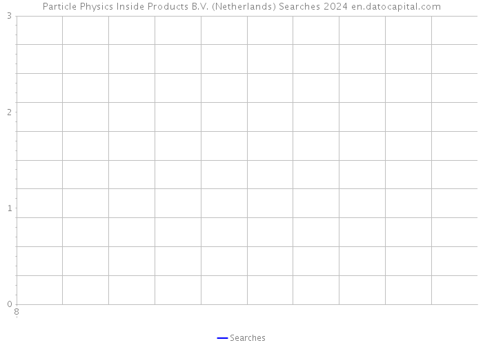 Particle Physics Inside Products B.V. (Netherlands) Searches 2024 
