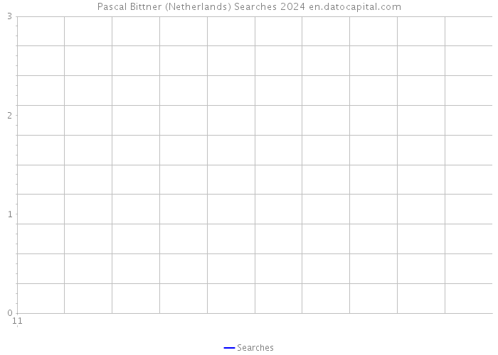 Pascal Bittner (Netherlands) Searches 2024 