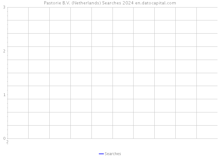 Pastorie B.V. (Netherlands) Searches 2024 