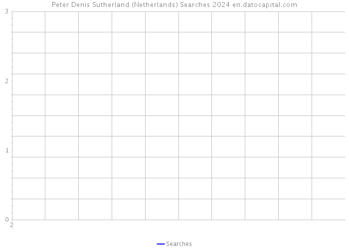 Peter Denis Sutherland (Netherlands) Searches 2024 