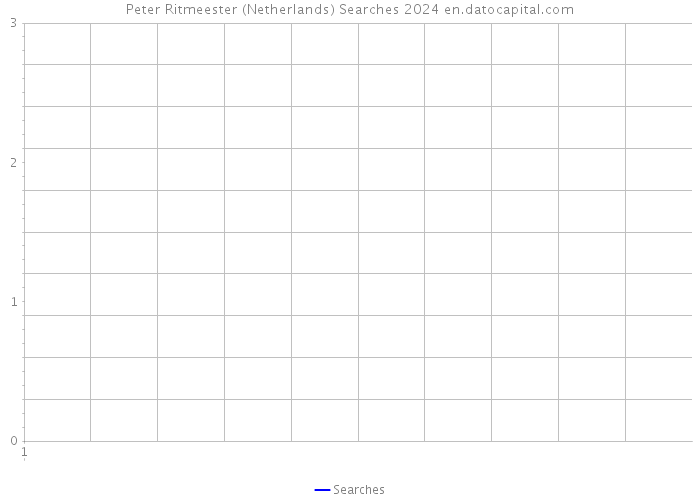Peter Ritmeester (Netherlands) Searches 2024 