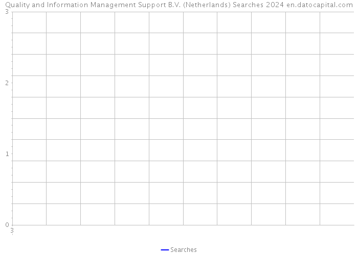 Quality and Information Management Support B.V. (Netherlands) Searches 2024 