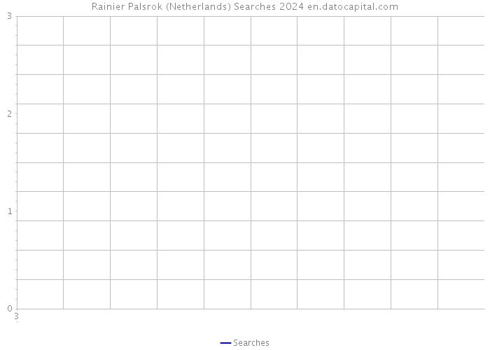 Rainier Palsrok (Netherlands) Searches 2024 