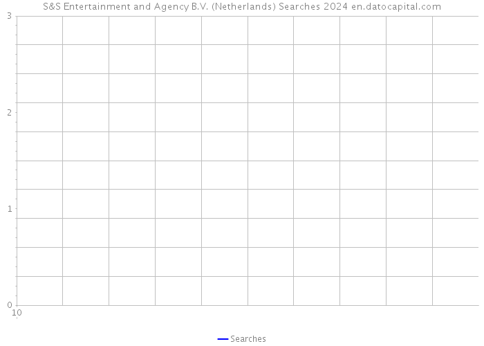 S&S Entertainment and Agency B.V. (Netherlands) Searches 2024 
