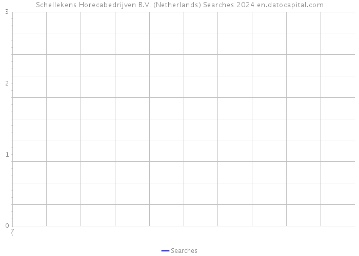 Schellekens Horecabedrijven B.V. (Netherlands) Searches 2024 