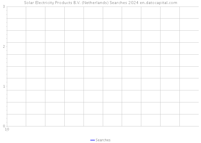 Solar Electricity Products B.V. (Netherlands) Searches 2024 