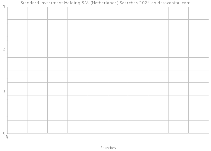 Standard Investment Holding B.V. (Netherlands) Searches 2024 
