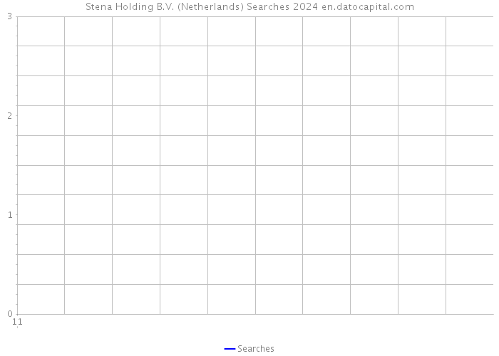 Stena Holding B.V. (Netherlands) Searches 2024 