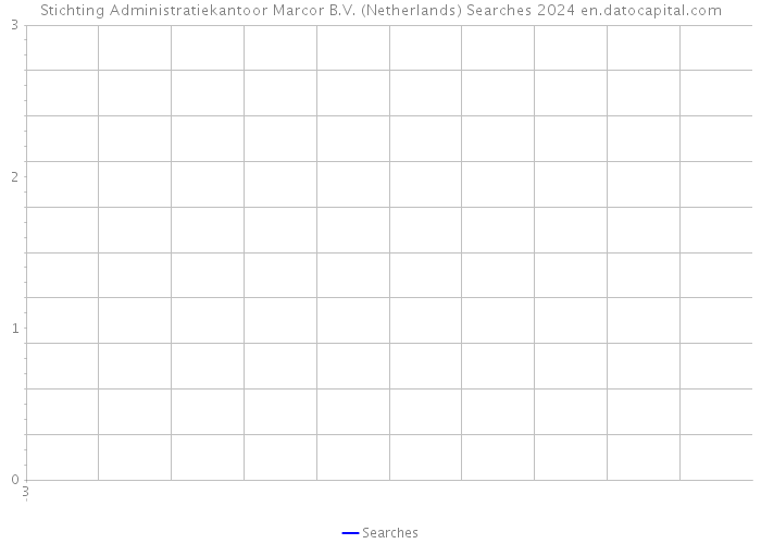 Stichting Administratiekantoor Marcor B.V. (Netherlands) Searches 2024 