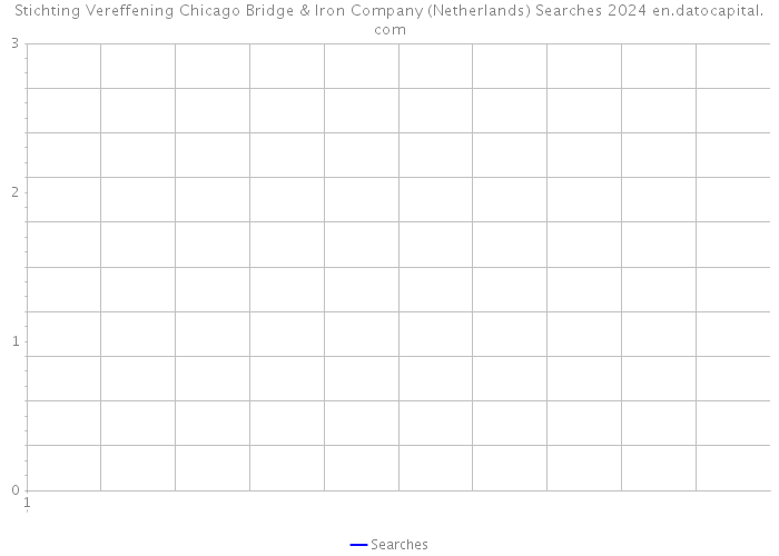 Stichting Vereffening Chicago Bridge & Iron Company (Netherlands) Searches 2024 