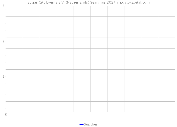 Sugar City Events B.V. (Netherlands) Searches 2024 