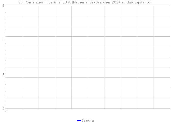 Sun Generation Investment B.V. (Netherlands) Searches 2024 