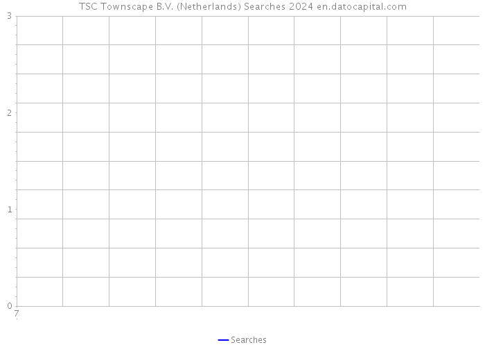 TSC Townscape B.V. (Netherlands) Searches 2024 
