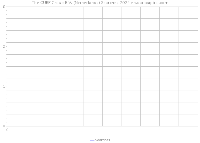 The CUBE Group B.V. (Netherlands) Searches 2024 