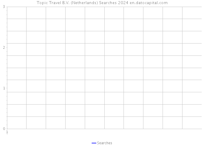 Topic Travel B.V. (Netherlands) Searches 2024 