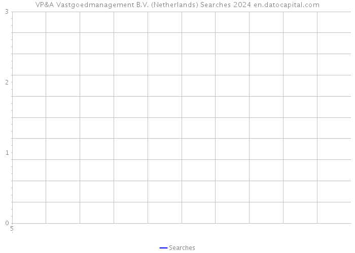 VP&A Vastgoedmanagement B.V. (Netherlands) Searches 2024 