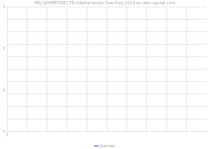 VRIJ LEXPERTISE LTD (Netherlands) Searches 2024 