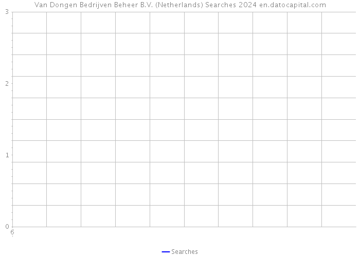 Van Dongen Bedrijven Beheer B.V. (Netherlands) Searches 2024 