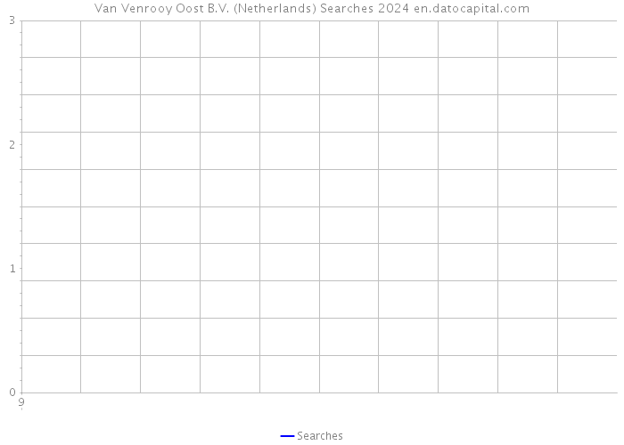 Van Venrooy Oost B.V. (Netherlands) Searches 2024 