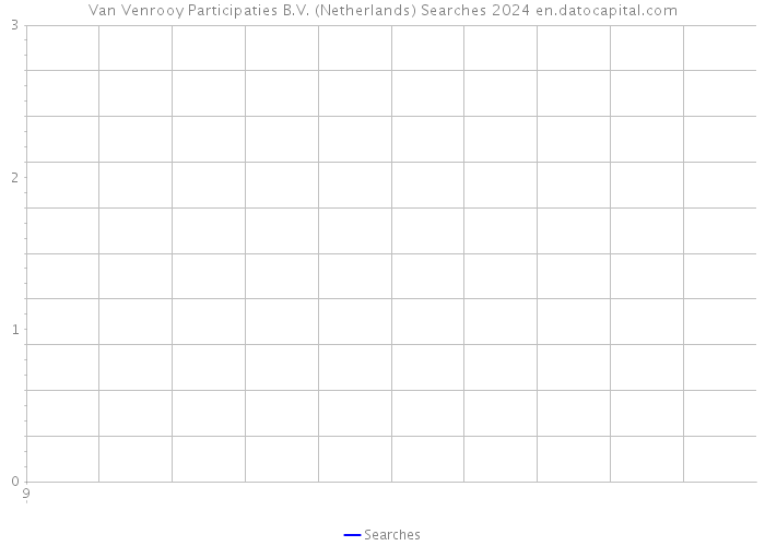 Van Venrooy Participaties B.V. (Netherlands) Searches 2024 