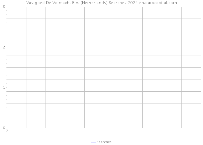 Vastgoed De Volmacht B.V. (Netherlands) Searches 2024 