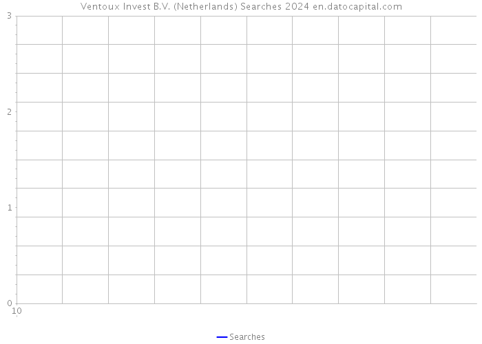 Ventoux Invest B.V. (Netherlands) Searches 2024 