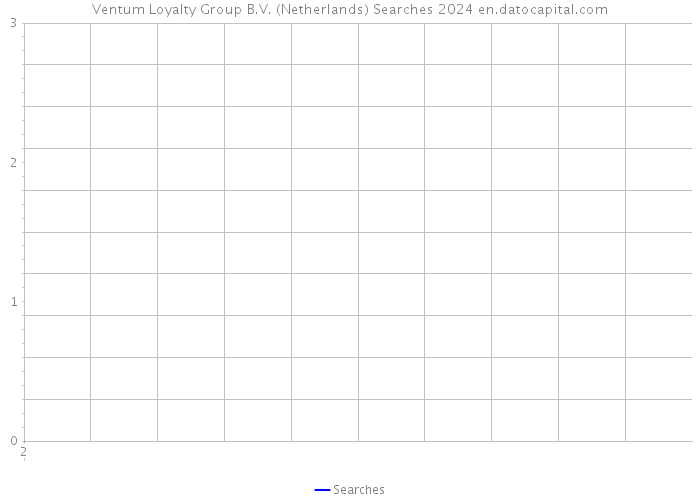 Ventum Loyalty Group B.V. (Netherlands) Searches 2024 