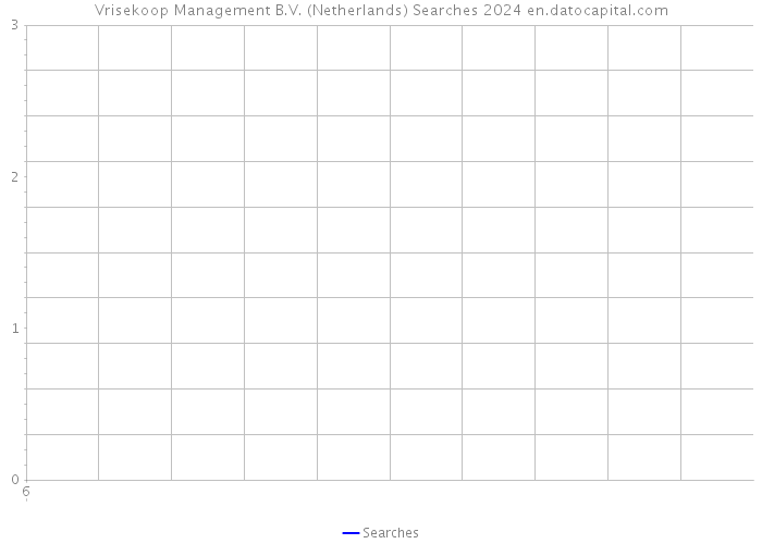 Vrisekoop Management B.V. (Netherlands) Searches 2024 
