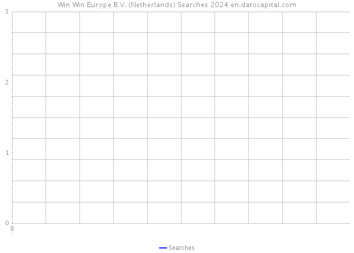 Win Win Europe B.V. (Netherlands) Searches 2024 