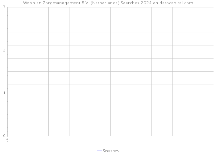 Woon en Zorgmanagement B.V. (Netherlands) Searches 2024 