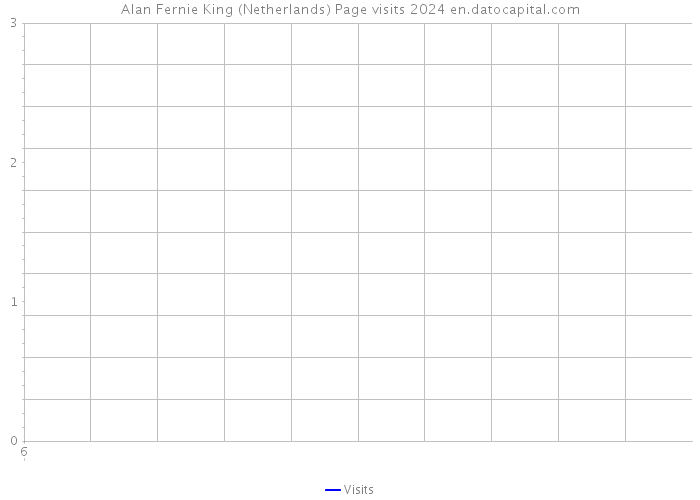 Alan Fernie King (Netherlands) Page visits 2024 