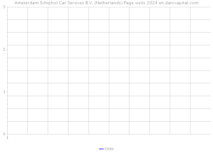 Amsterdam Schiphol Car Services B.V. (Netherlands) Page visits 2024 
