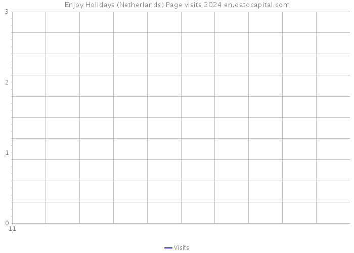 Enjoy Holidays (Netherlands) Page visits 2024 