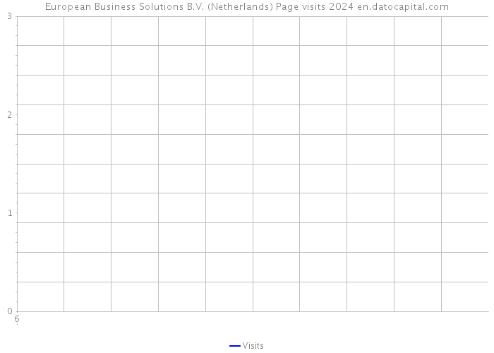 European Business Solutions B.V. (Netherlands) Page visits 2024 