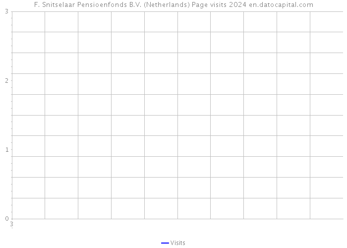 F. Snitselaar Pensioenfonds B.V. (Netherlands) Page visits 2024 